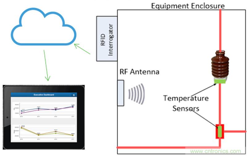 东印观物申请基于分布式光纤传感器的第三方施工监测方法专利能够准确监测区域内设施的服役情况(图1)