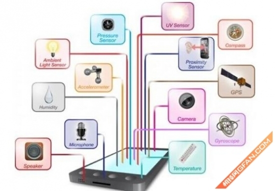 智能设备让慢性病防控更便利(图1)