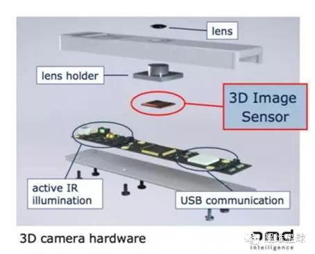 传感器_提供传感器技术资讯-OFweek物联网(图1)