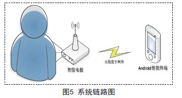 工控仪表领域的资讯和技术解决方案的提供者--工控仪表-OFweek仪器网(图1)