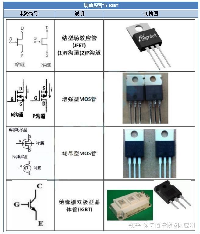 江苏轩恒自动化申请电子元器件组装用上料输送装置专利将电路板输送路径从水平长距延伸改为设备本体内竖直向下移动(图1)
