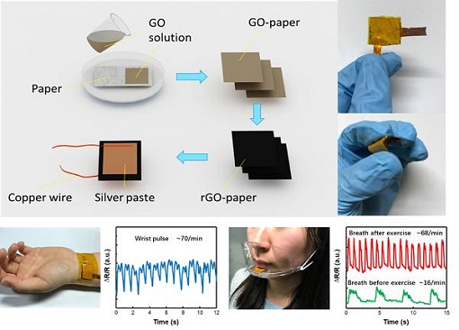 意法半导体与高通携手:惯性传感与无线技术赋能骁龙可穿戴平台至尊版(图1)
