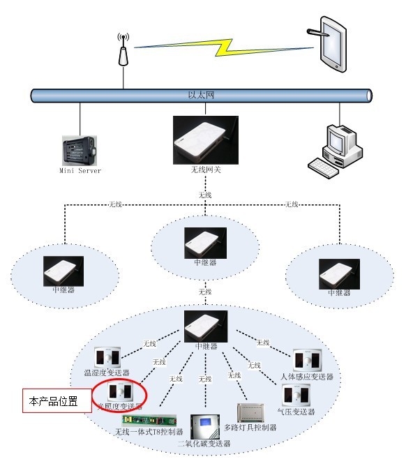 2026智能传感器产业：从感知物理世界到赋能智能未来(图1)