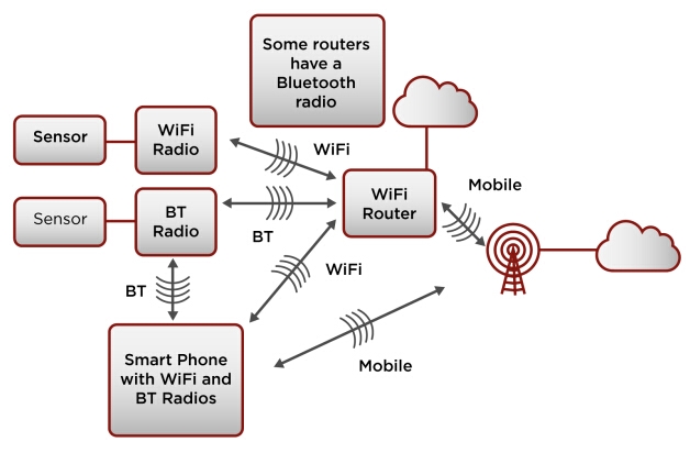 北芯生命：自主研发的微型MEMS压力传感