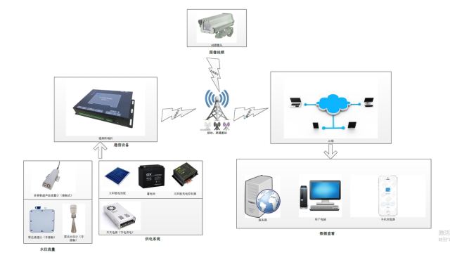 智能传感器行业需求技术转向“传感器+AI+通信”边缘计算开发(图1)