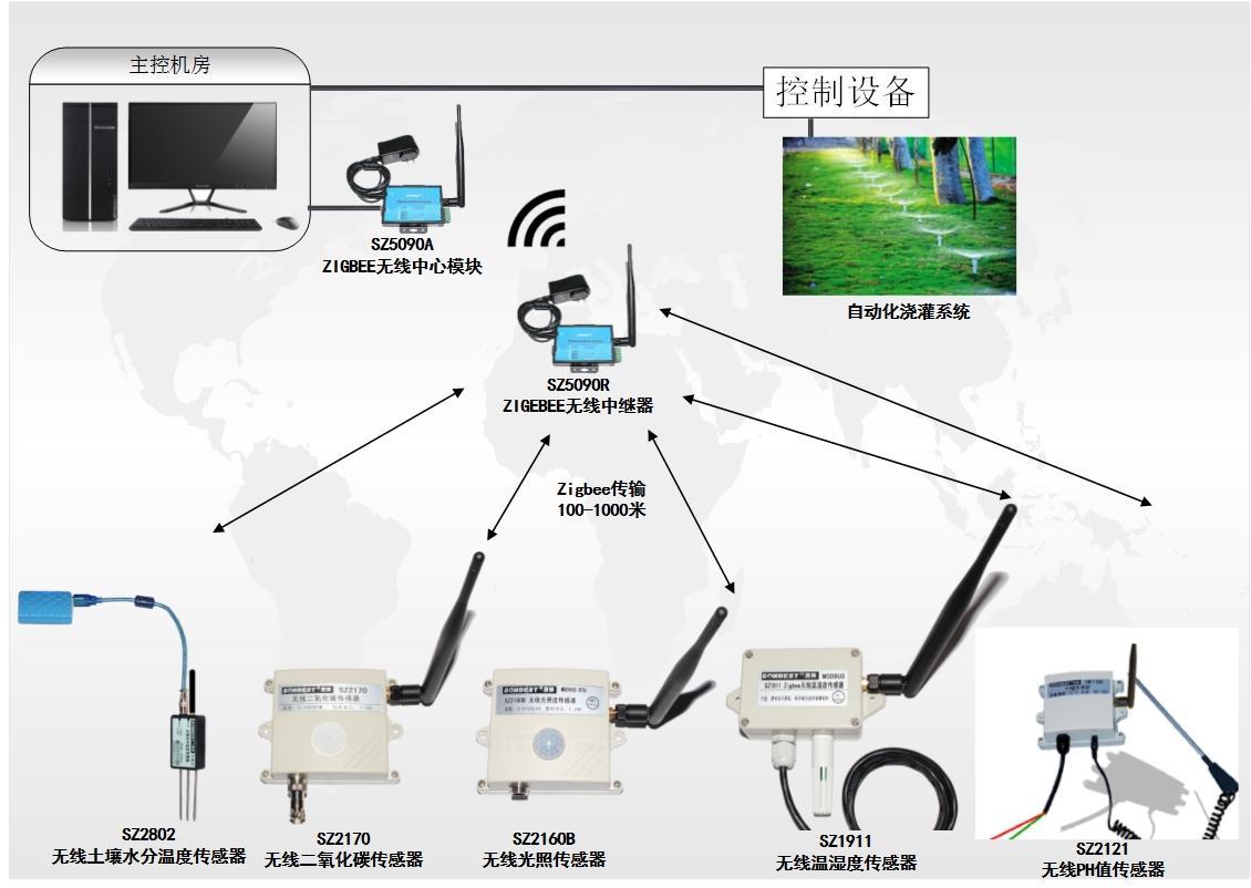 纵横通达申请基于无线通信的公路基础设施智能监测与管理系统专利延长网络寿命并提升关键信息上报的时效性(图1)