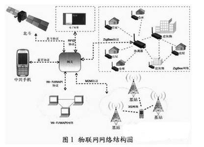 四川建筑职业技术学院申请震动传递式桥梁焊接检测设备专利解决了传感器定位不灵活、适应性差的问题(图1)