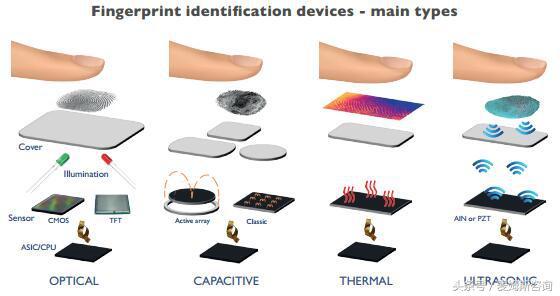 涤风科技取得室内空气质量监测设备及传感器协同控制系统专利(图1)