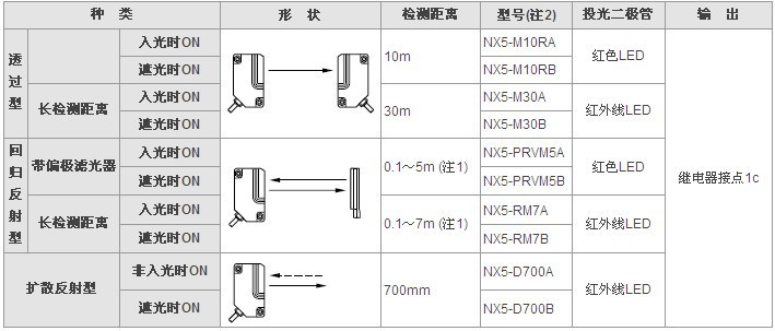 1专题篇:带你了解光电传感器(5)(图1)