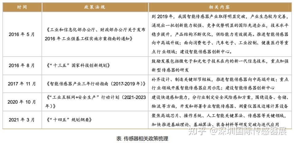 传感器的种类有哪些?(图1)