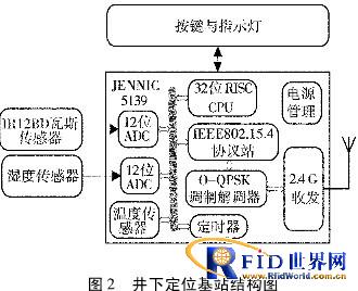 建博会观察:毫米波雷达加速进入智能空间60GHz频段产品合规性成行业隐患(图1)