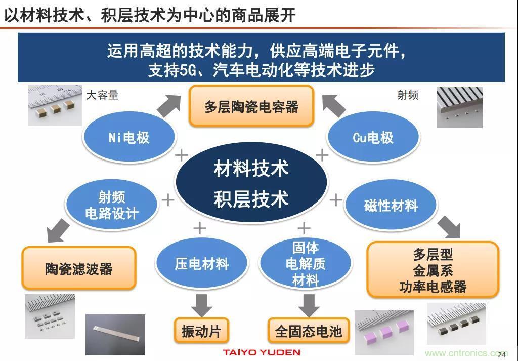 21专访｜市场格局生变昀冢科技15亿元加码高端MLCC(图1)