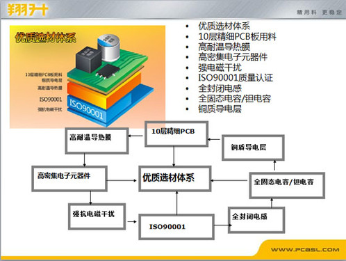新华指数丨元件产业景气上行新华出海TMT指数重回上升通道(图1)