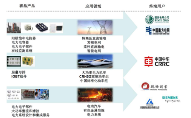介绍10种非常有价值的电子元器件-嘉丰芯城(图1)