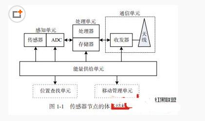 华富物联世界灵活配置混合A(图1)