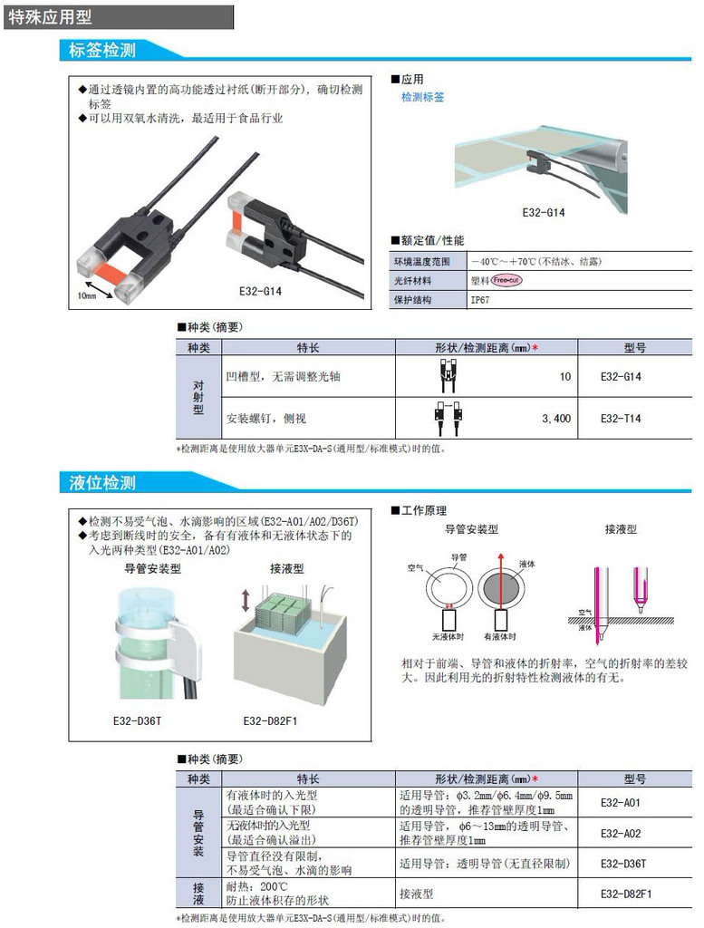 小型化系列-光电传感器-接近开关-一体式光电传感器(图1)